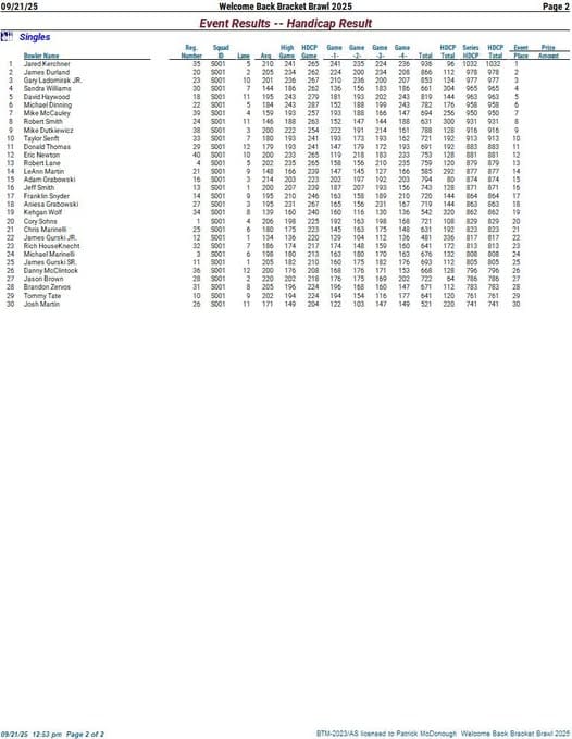 tournament winner 2