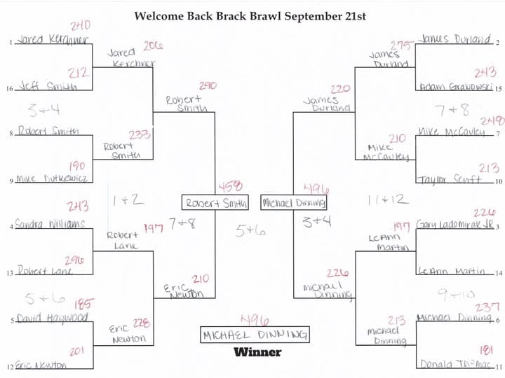 tournament winner 3