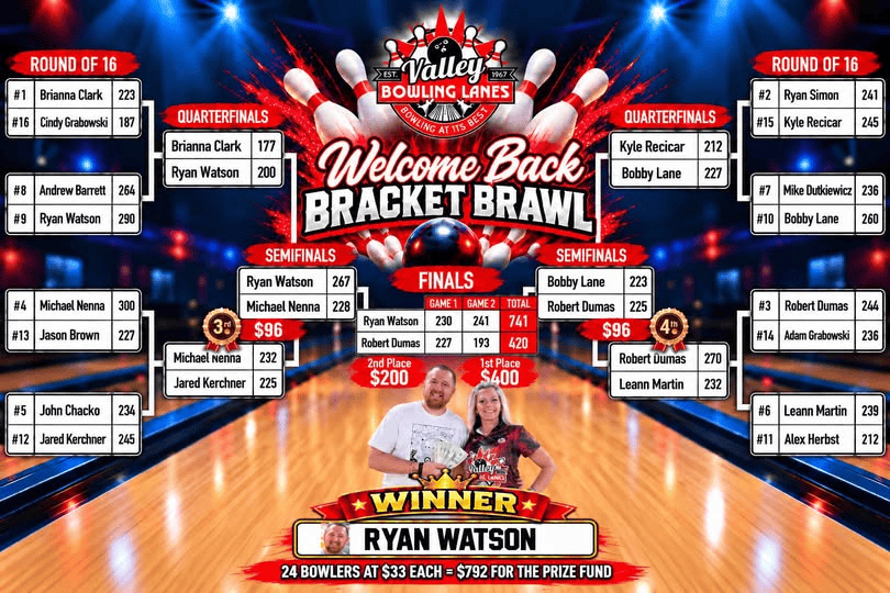 Welcome Back Bracket Brawl Bracket Results