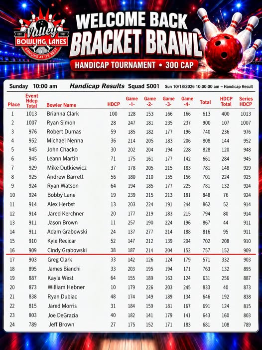 Welcome Back Bracket Brawl Official Qualifying Results